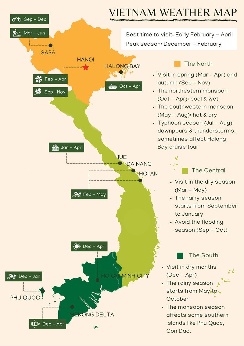 A guide for the best time to visit Vietnam 
